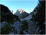 Uskovnica (Razpotje) - Triglav